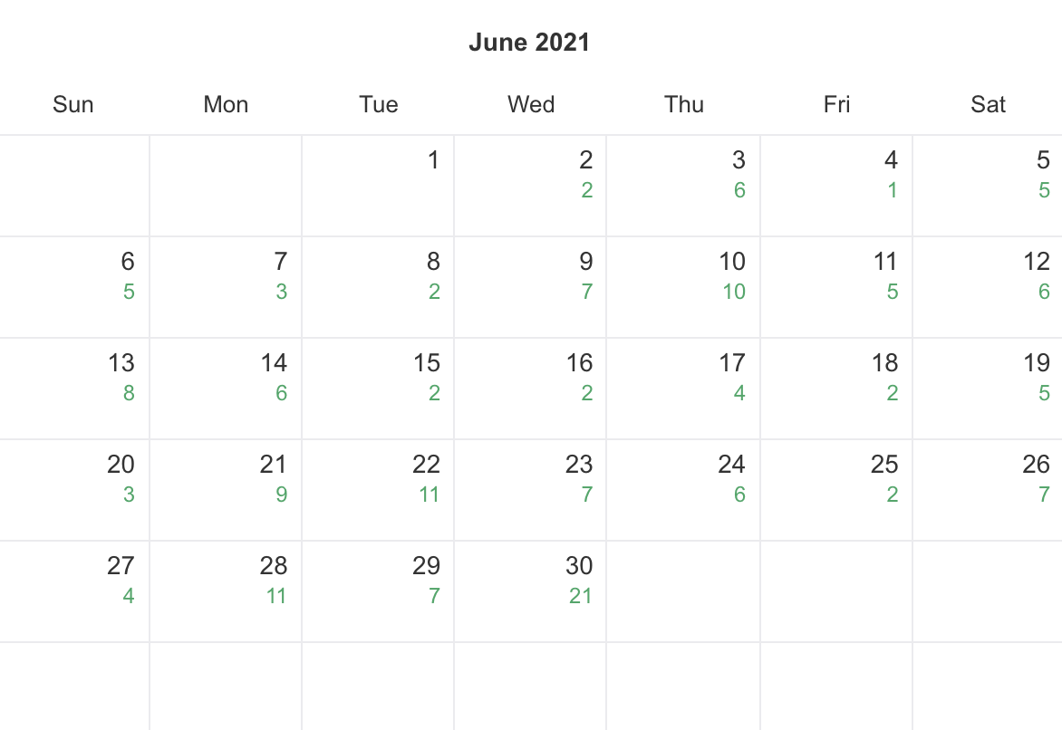 Backlinks For MSP Websites