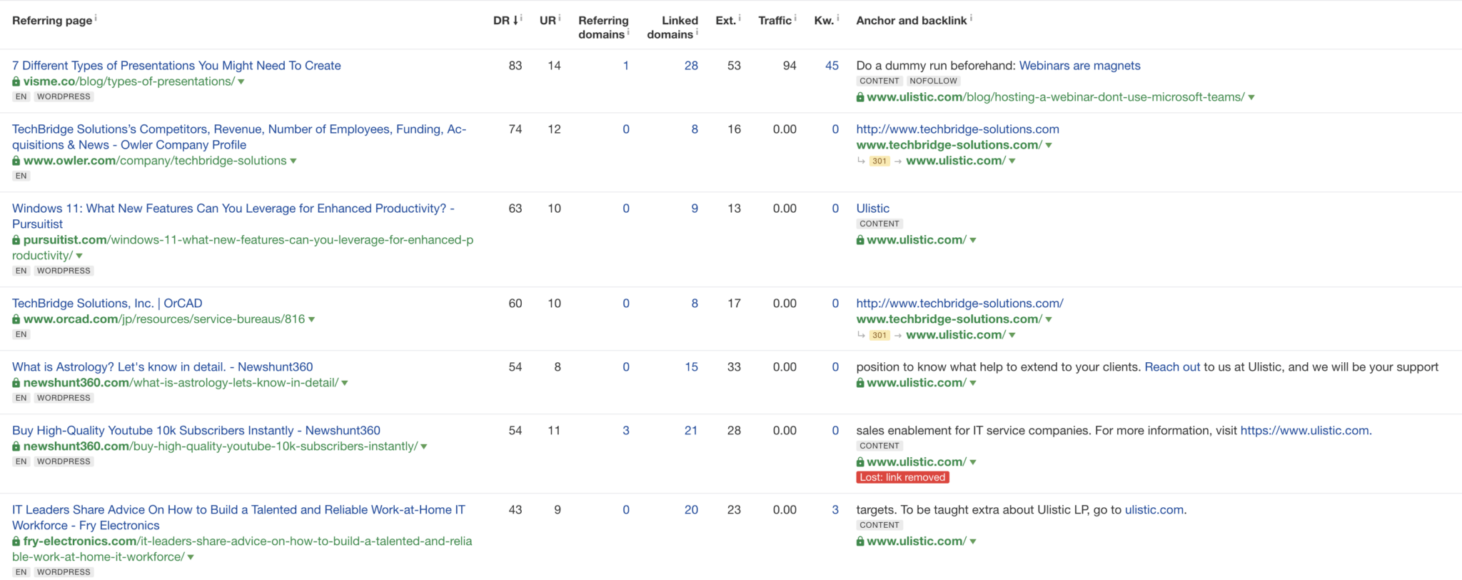 MSP Website SEO Services